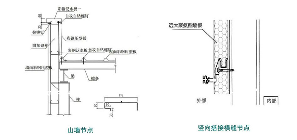 聚氨酯封邊巖棉墻板(圖5)