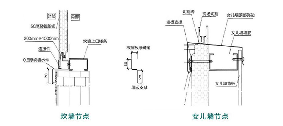 聚氨酯墻板(圖5)