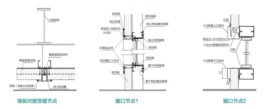 聚氨酯封邊玻璃棉墻板(圖5)