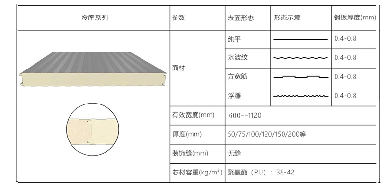 聚氨酯冷庫板 